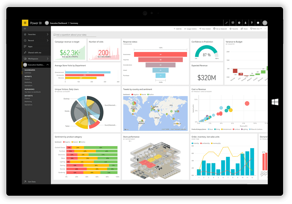 Pantallas de Microsoft Power BI