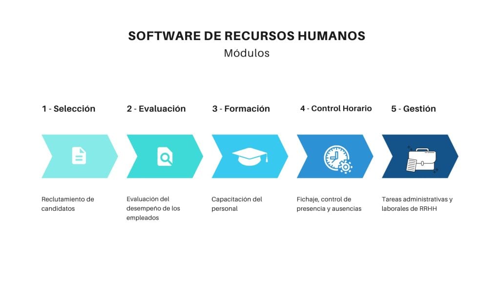 Software de recursos humanos softwarepara.net